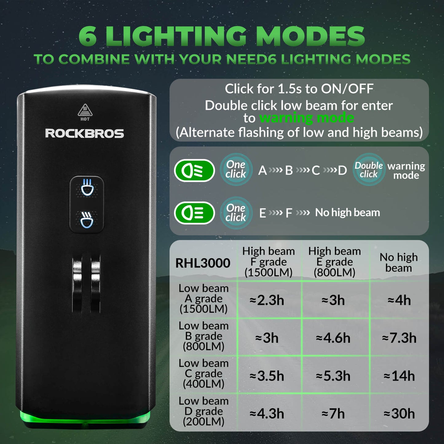 3000 Lumens Suspended Mount Bike Headlight