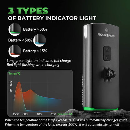 3000 Lumens Suspended Mount Bike Headlight