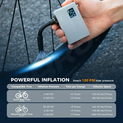 AS240 PRO Mini Electric Bike Pump with Gauge Max 120PSI