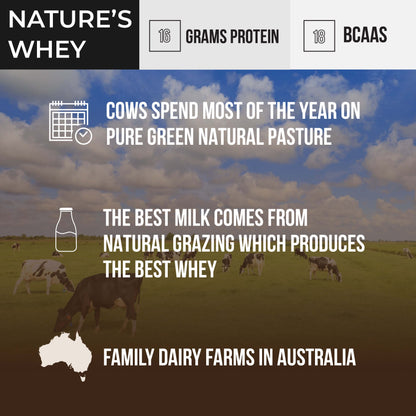 Wholesale case of 6 - Wild Grass-Fed Whey Protein