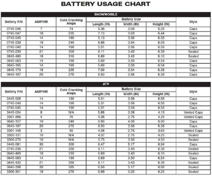 Textron/Arctic Cat Heavy-Duty YTX24HL-BS AGM Sealed Battery Kit - ATV Prowler Snowmobile