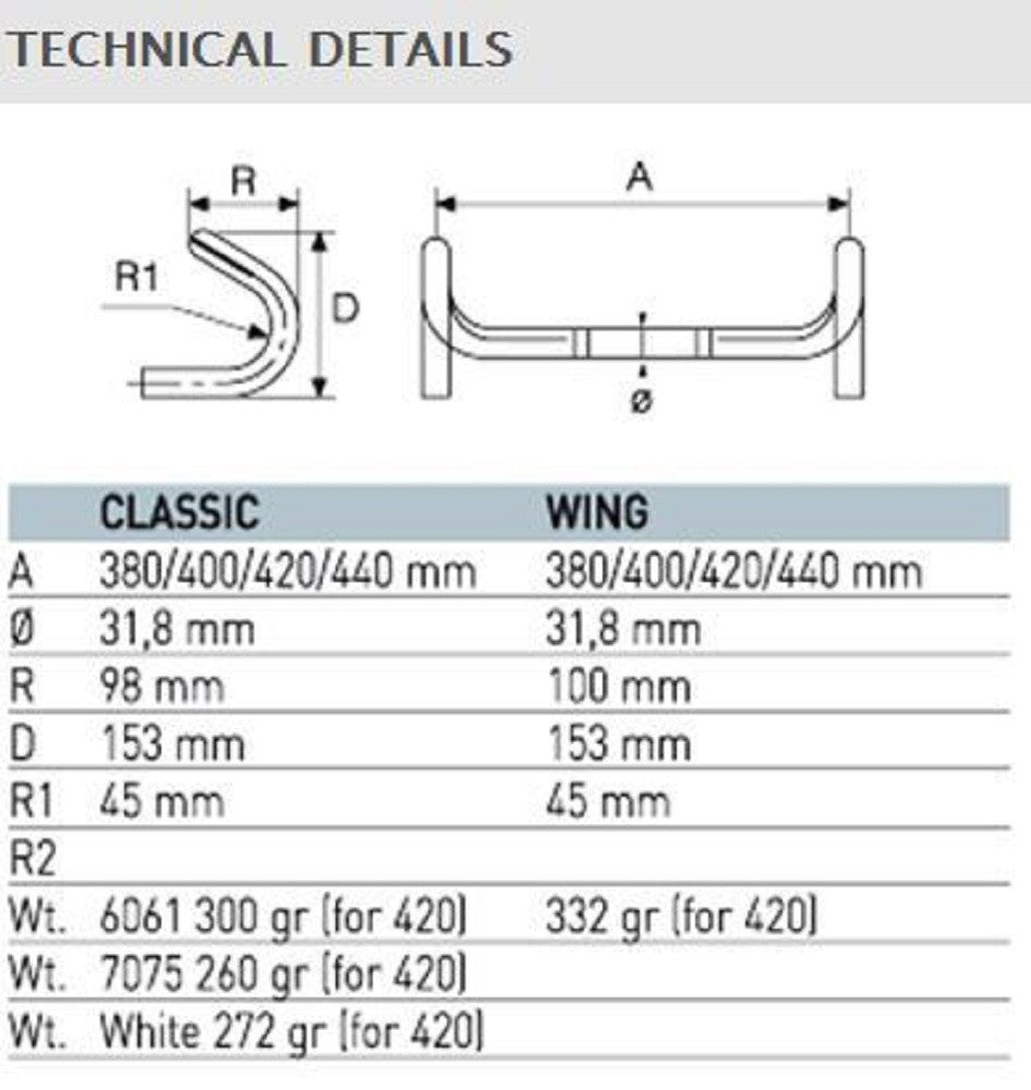 ITM Alutech 6061 Wing Bar 38 mm, 44 mm