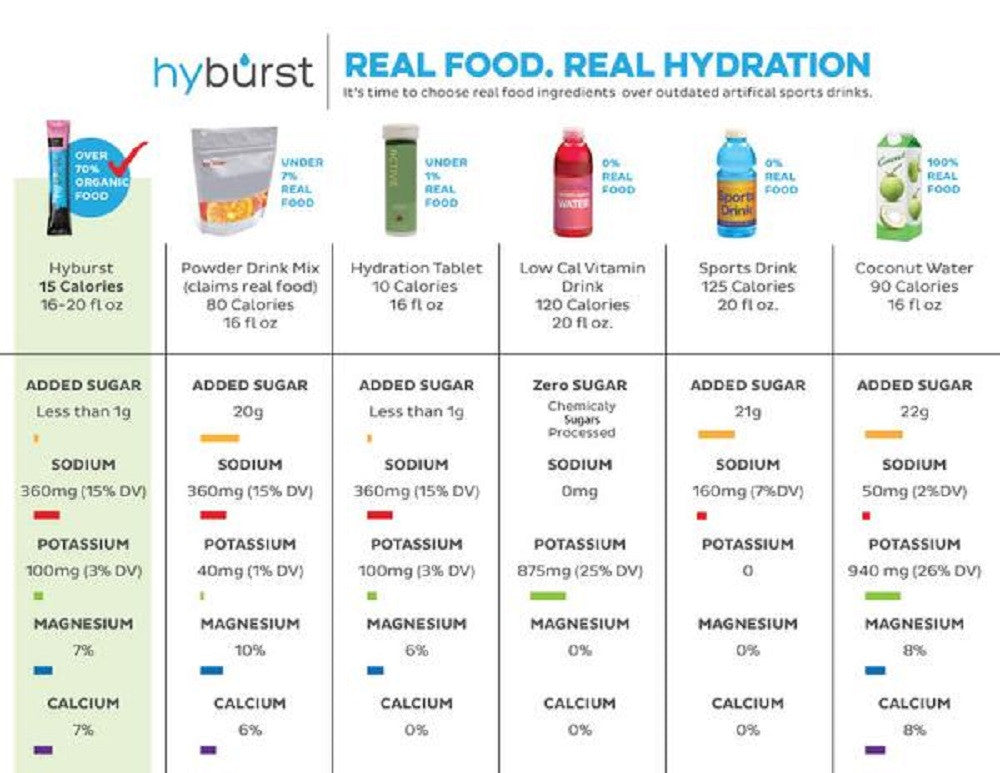 hyburst - Strawberry Lemonade natural electrolyte drink mix (Box of 30 packets)