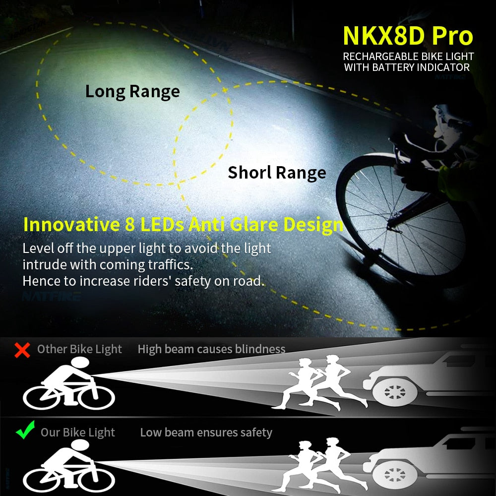 NATFIRE 10000mAh Bicycle Headlight with Digital Battery Indicator (USB Rechargeable)