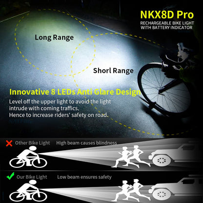 NATFIRE 10000mAh Bicycle Headlight with Digital Battery Indicator (USB Rechargeable)