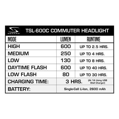 TSC-7 True Series 600C/130 Combo