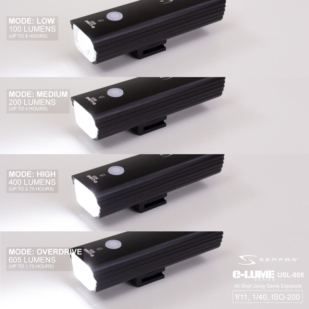 USL-605 E-Lume 605 Headlight